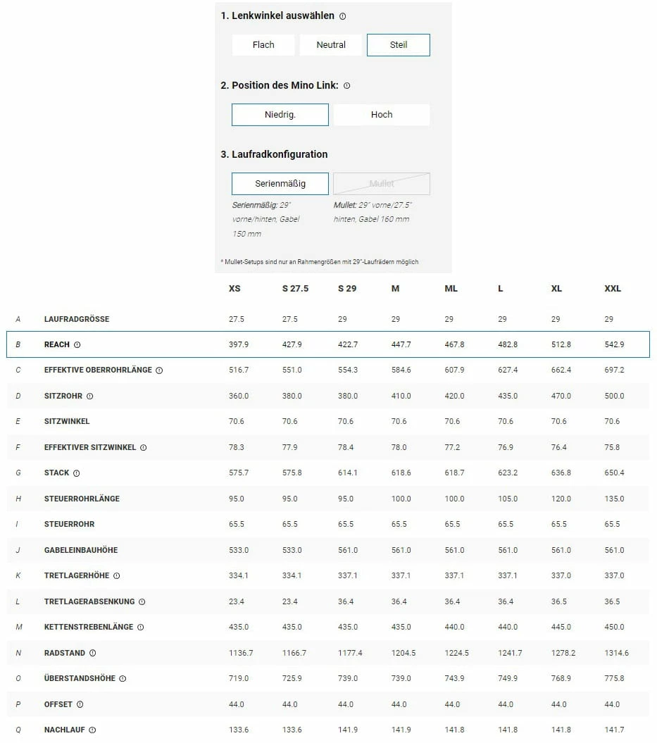 Trek Fuel EX 7 Gen 6 Matte Dnister Black – Image 14